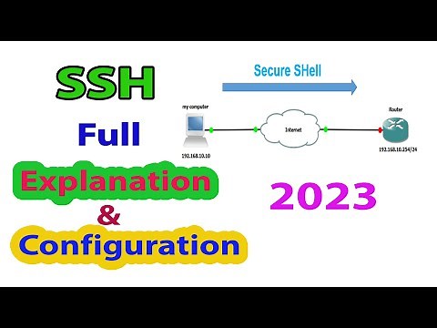 what is SSH ? | Explained Secure SHell protocol | how SSH work ? | CCNA 200-301