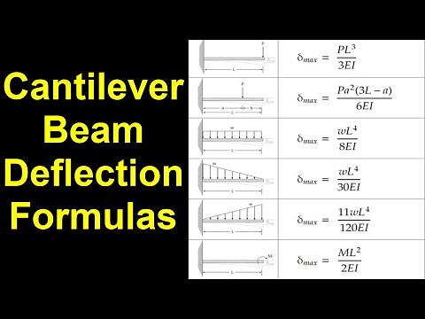 Cantilever Beam Deflection Formula's