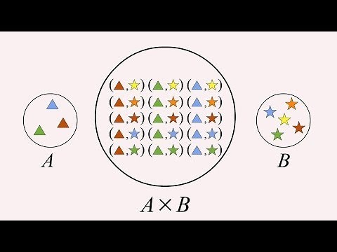 Algebra 9 - Cartesian Products, Ordered Pairs and Triples