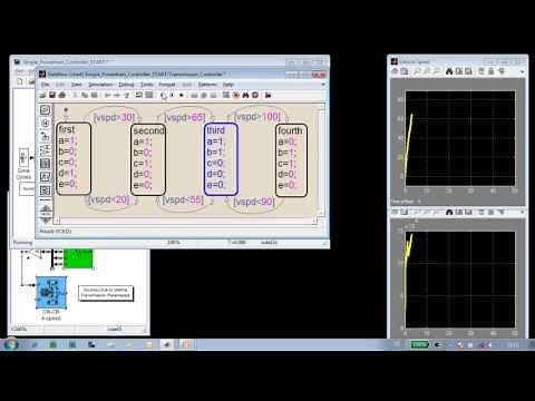 Modeling an Automatic Transmission and Controller