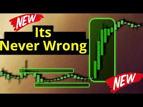 Try This New Supply and Demand Visible Range LuxAlgo Indicator In Tradingview For Forex and Cryptos.