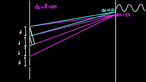 Diffraction grating