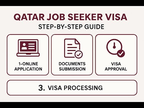 Qatar Job Seeker Visa 2026 — Work in Qatar Without a Job Offer | Complete Guide