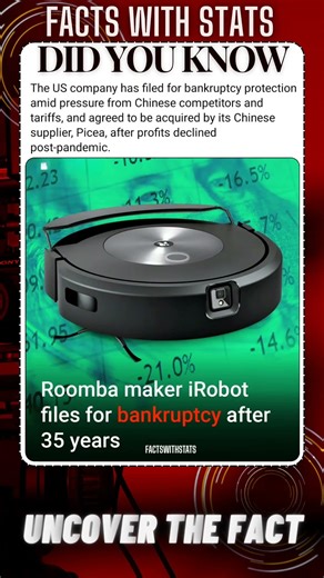 FACTS with STATS 6329 ∆ - Roomba maker iRobot files for bankruptcy #shorts #ytshort #facts