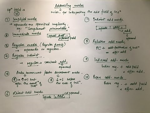 Addressing Modes - Part 1