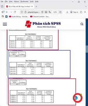 Bộ số liệu như thế nào để Cronbach’s Alpha đẹp?