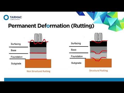 The Principles of Pavement Design