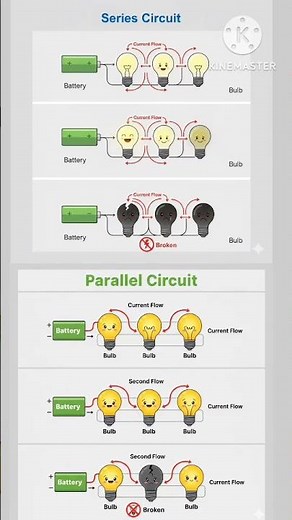 SERIES AND PARALLEL CIRCUIT|