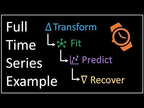 Full Time Series Example : Time Series Talk