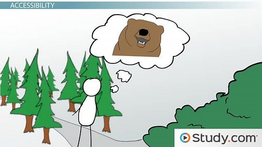 Priming Effect Theory | Definition, Types & Examples