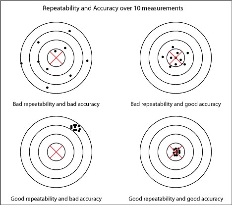 What are Accuracy and Repeatability in Industrial Robots?