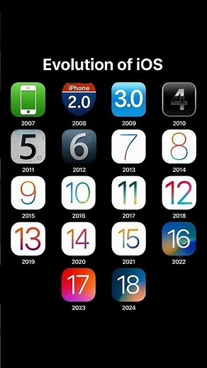 Evolution of iOS (2007–2024) 🔥 From iPhone OS 1.0 to iOS 17 | Apple iOS History 📱 #ios #techshorts