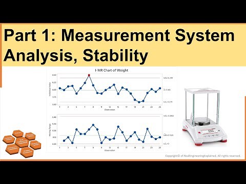 Part1: Measurement System Analysis, Stability | MSA | I-MR Control Chart | Statistical Methods