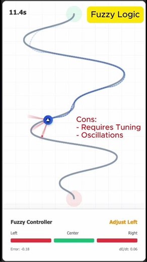 Fuzzy Logic: How Robots Make Human-Like Decisions