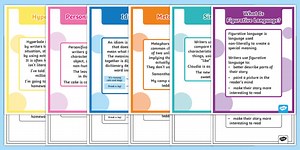 Figurative Language Posters for 3rd-5th Grade