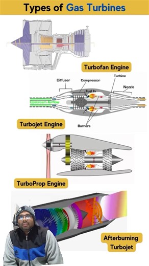 Types of Gas Turbines Explained 🤯 | Mechanical Engineering Basics #Shorts #lifehacks #tips