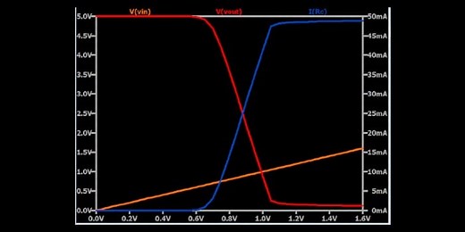 Current and Voltage Relationships in Bipolar Junction Transistors (BJTs) - Video Tutorial