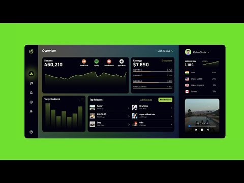 React Responsive Admin Dashboard Tutorial