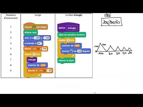 Exercice Scratch - 3e