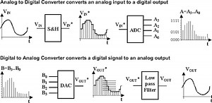Analog to Digital Converter Shootout: Which Sounds Best? (All Files Now Corrected and Available)