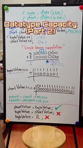 489 reactions · 70 shares | Part 2: Datatype Capacity (byte and short) using C#  #programming #tagalog #tutorial #programmer #softwaredeveloper #softwareengineer #fullstackdeveloper #fbreels #fbreels23 #fbreelsvideo #fbreelsviral #reelsfb #reelsinstagram #reelsvideo #reelsviral #fyp #fypシ゚ #fypシ゚viralシ #foryou #foryoupage | Frace Marteja | Facebook