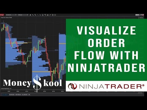 How to Visualize Order Flow with NinjaTrader