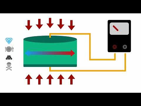 What is the Piezoelectric effect? | Explanation & Applications
