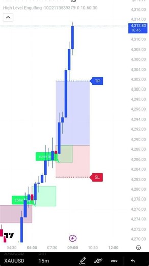This XAU trade was automated 🤖