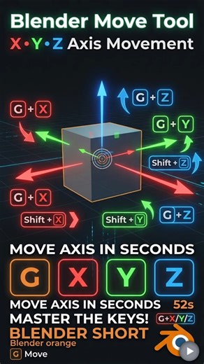blender moving shortcut keys #3d #model #artist