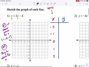 Kuta Tutorial: graphing linear equations using a table of values