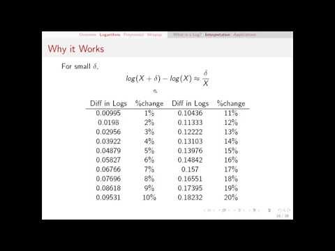 Regression for Managers 3.1: Natural Logarithms
