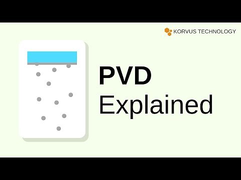 PVD Coating Explained
