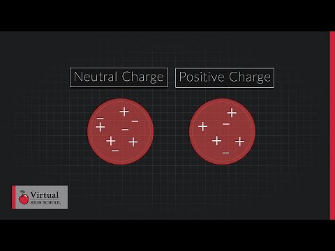 Charging by Induction