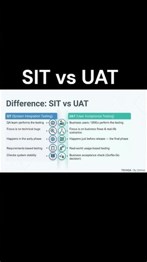 SIT vs UAT in Software Testing 🔥 Explained Simply