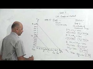 LPP Graphical Method Min