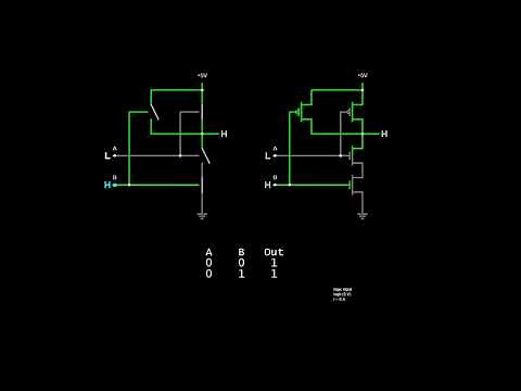 CMOS Logic Gates