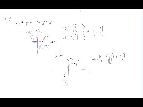Matrix of a Linear Transformation