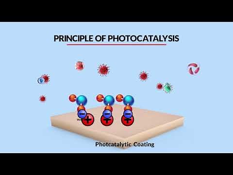 How Photocatalysis works with TiO2