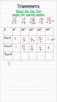 🎯Values of Sin Cos Tan for Special Angles! #trigonometryclass10 #math10 #math10thclass #sohcahtoa