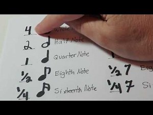 How Many Beats the Notes and Rests Receive