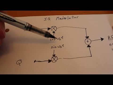 IQ Modulation