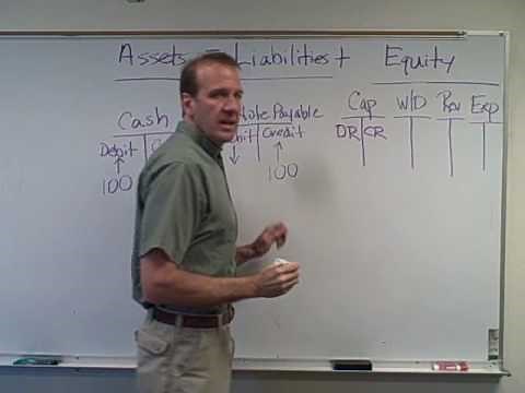 T-Accounts and Debits & Credits - Ch. 2 Video 1