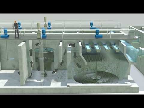 How City Water Purification Works: Drinking and Wastewater