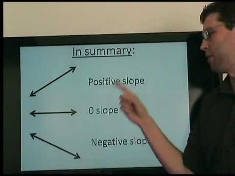 1 of 3 - The slope of a line - how to graph - how to calculate