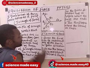 The triangle 📐 of forces