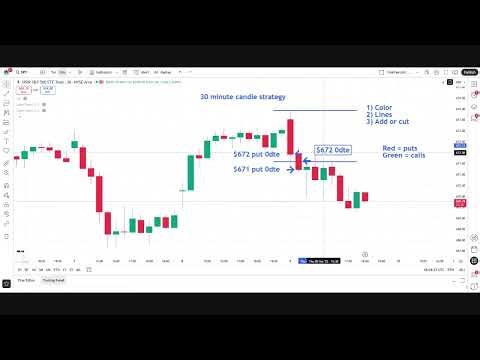 Full explanation of the 30 minute SPY option trading strategy