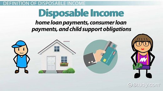 Disposable Income | Definition, Importance & Examples