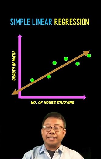📊 Linear Regression Analysis #math #algebra #statistics