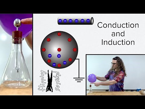Charging by Conduction and Induction