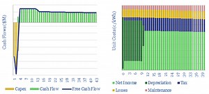 Synchronous condensers: the economics? - Thunder Said Energy